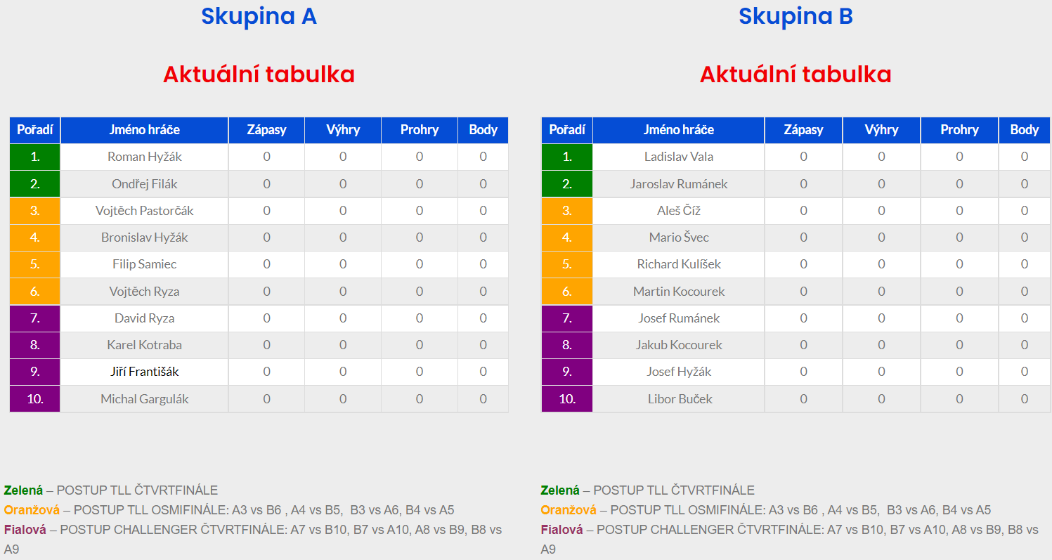 Tenisová liga Lidečko (TLL) 2022 startuje 1. května
