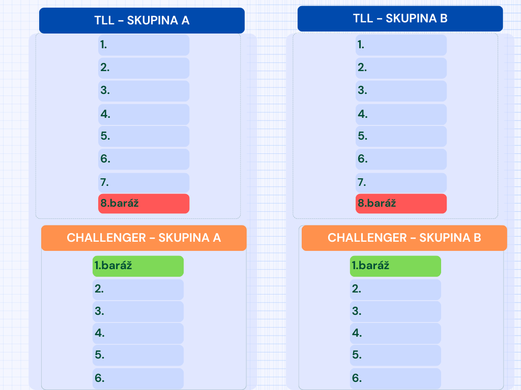 Kvalifikace je u konce – proběhne nové losování