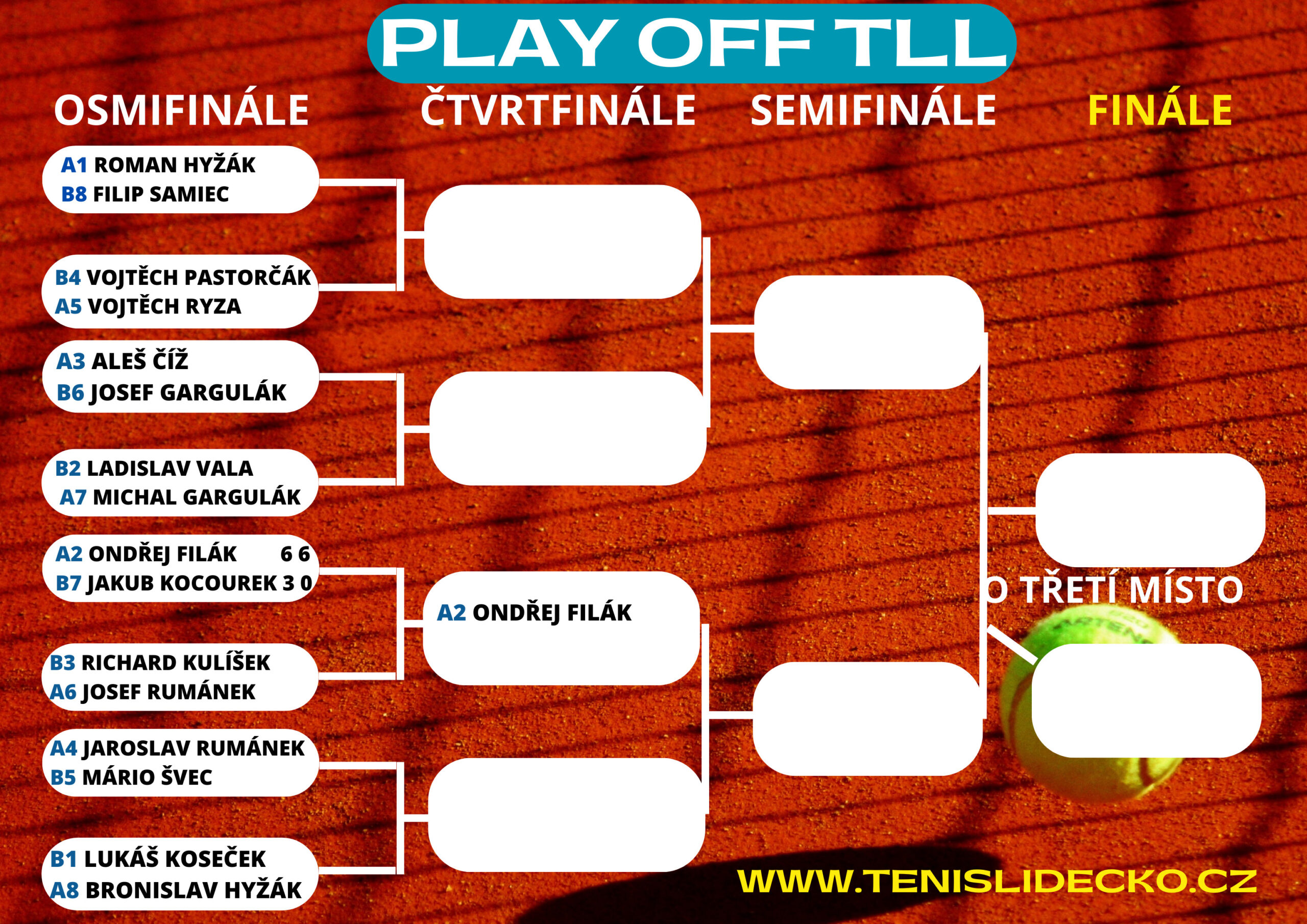 Začala vyzařovací část sezóny tenisové ligy v Lidečku